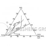 Selection of Refractory Materials for Converter Lining for Copper Smelting