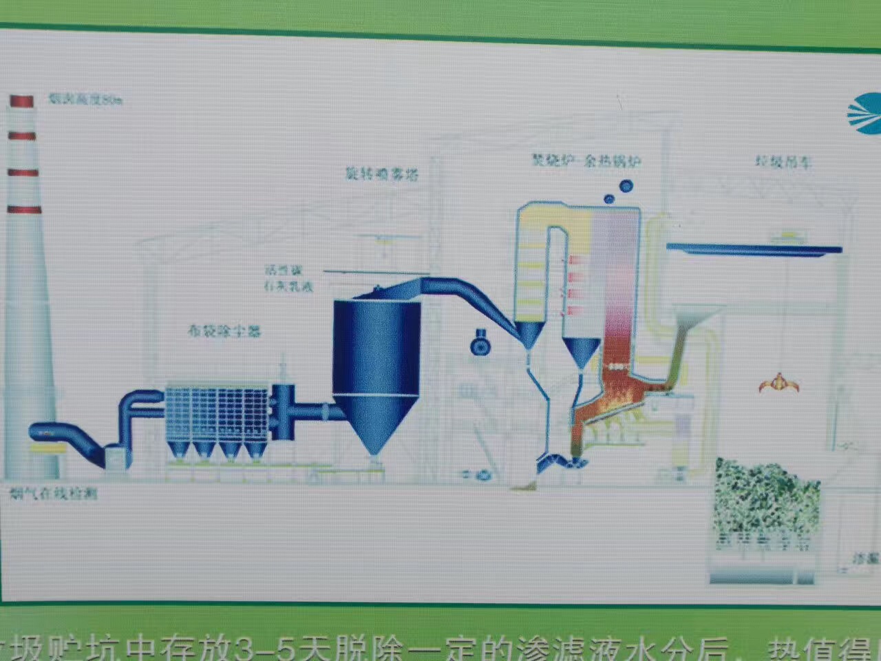 Garbage Incinerators Refractory Material